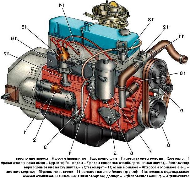 Двигатели ЗМЗ-402 устанавливают на автомобили «Волга», «УАЗ», «Газель»....